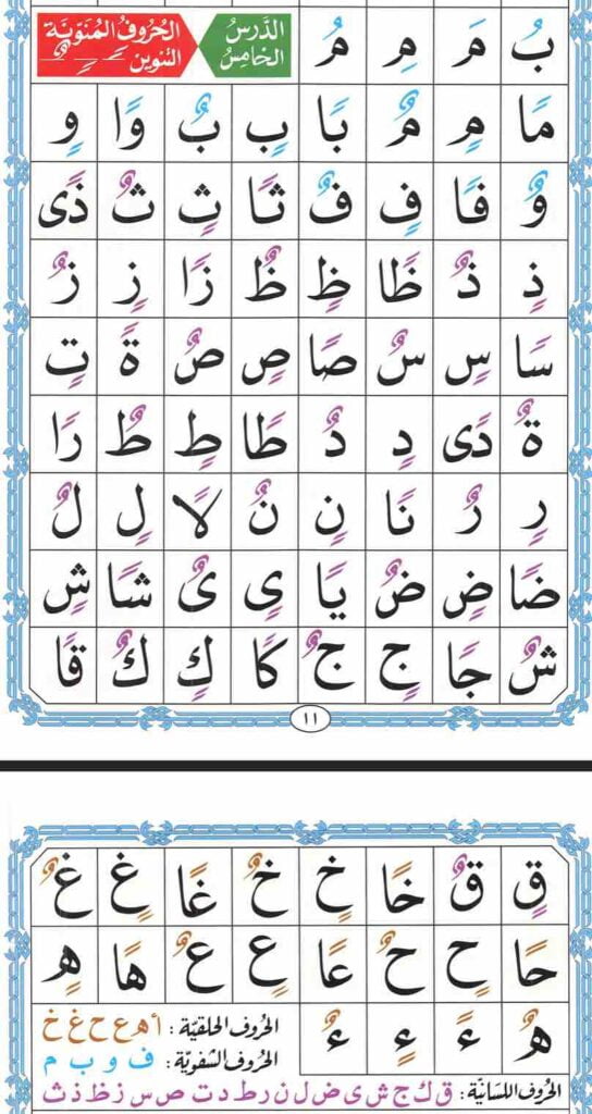 7The Manunah letters which have Tanween