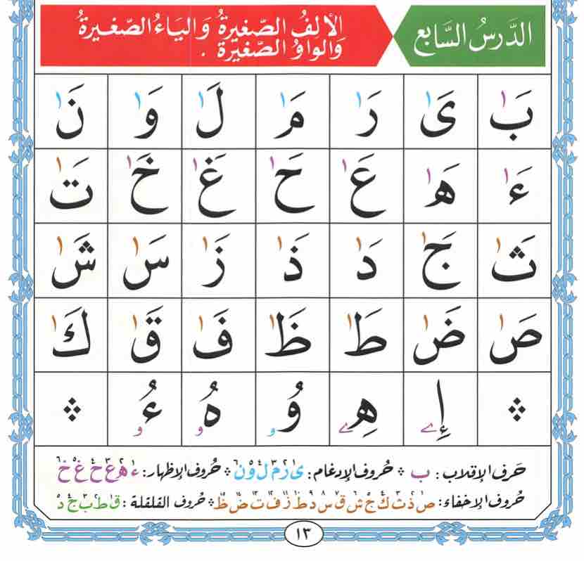 9 The small alif the small waw and also the small yaa