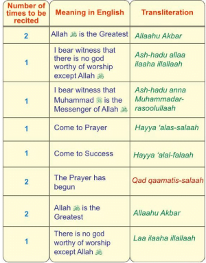 Level 3 ( lesson 3) The Adhaan 3 Screenshot 2023 09 02 210033 1